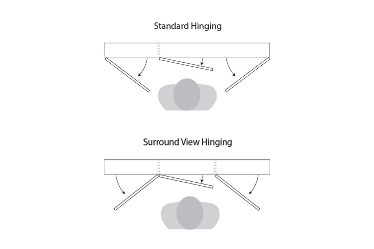 ADP Glacier standard vs Surround View hinging