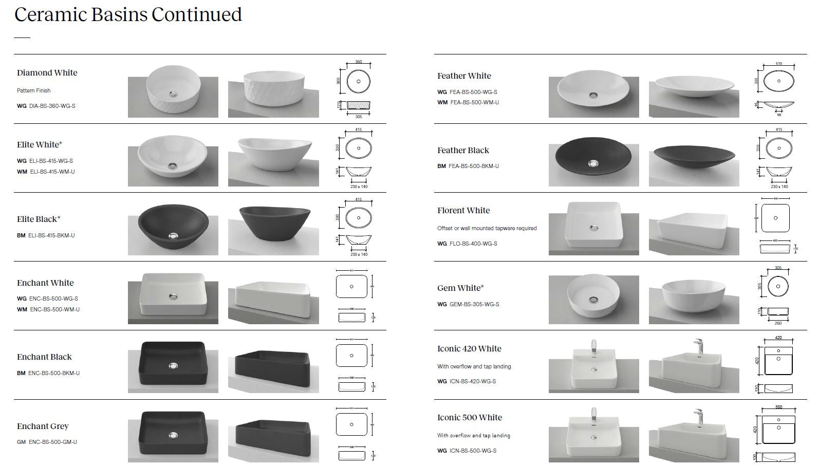 Saba Vanity - Designer Bathware